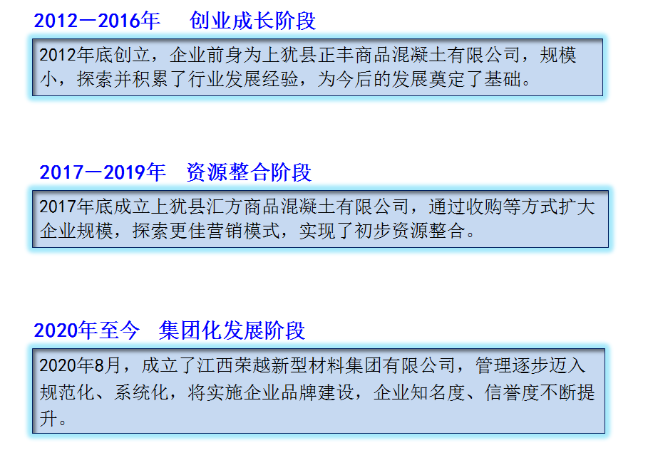 发展历程(图2)